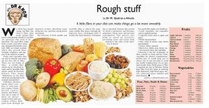 High Fiber Diet Plan Weight Loss Sample Menu Best For Young