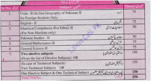 10th Class Subjects List Names In Pakistan, Matric Arts Marks