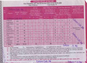 Assessment Scheme For Chemistry 2018 10th Class Matric Part II