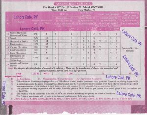 10th Class Physics Assessment Scheme Matric Part II 2023