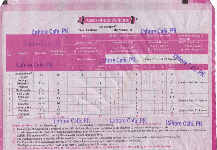 9th Class Biology Assessment Scheme 2017 Punjab Boards Given