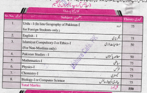 9th Class Science Group Subjects In Pakistan, Paper Marks Division