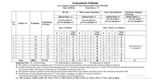 Computer Science Assessment Scheme 2024 For 9th Class Of Lahore Board