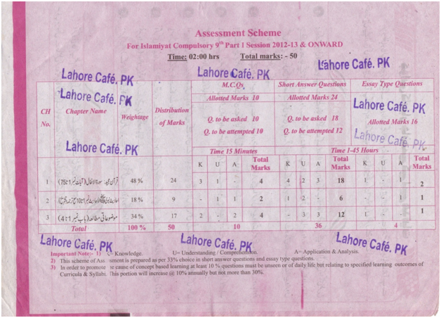 Islamiat 9th Class Assessment Scheme 2019