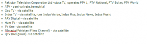 TV Channels of Pakistan List 2018 Electronic Media In Pakistan