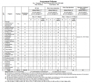 Assessment Scheme For 11th Class 2018 Lahore Board Download All Subjects