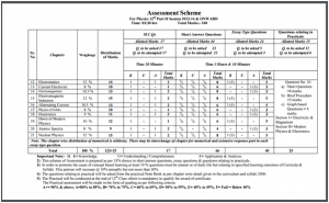 Assessment Scheme For 12th Class 2018 Lahore Board Download All Subjects