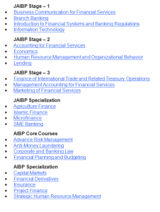 ISQ IBP Superior Qualification Examination Sample Paper Pattern Mcqs