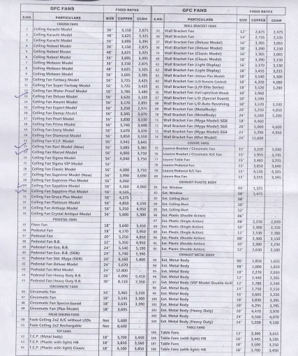 GFC Fans Price List