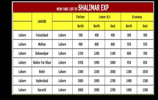 Shalimar Express Train Ticket Price 2024 Karachi To Lahore