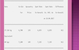 Cotton Spot Rate In Pakistan 2024 Daily Today Phutti Price Business Recorder