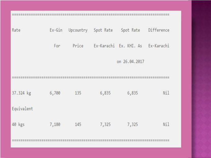 Cotton Spot Rate In Pakistan April 2023