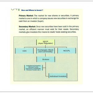 How To Invest In Pakistan Stock Exchange? Most Asked Question