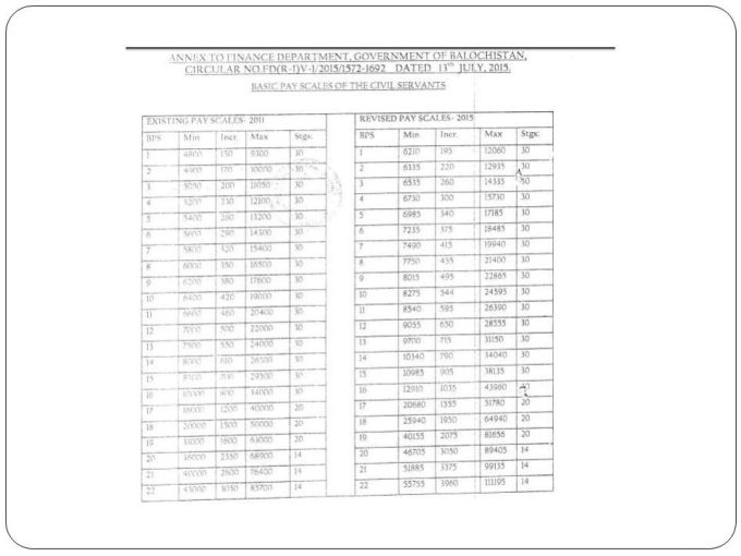 Pay Scale Chart 2017 Balochistan Government