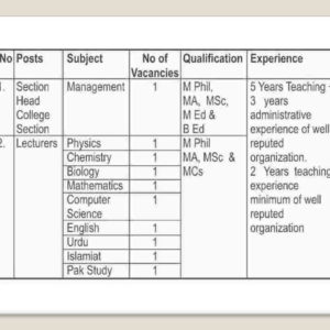 Army Public School NTS Written Exam Screening Test Result 2017