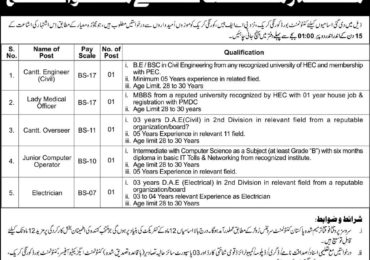 Cantonment Board Korangi Creek Jobs 2017 Application Submission Process