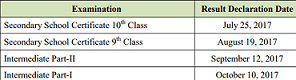 Faisalabad Board 12th Class Result 2023 