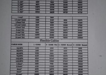 FR Cable Price List 2024 In Pakistan