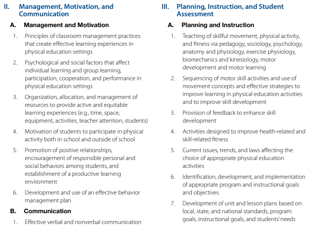 Physical Education Teacher FPSC Test Sample Paper