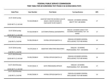 FPSC Patrol Officer Test Date 2018 Batch One To Seven