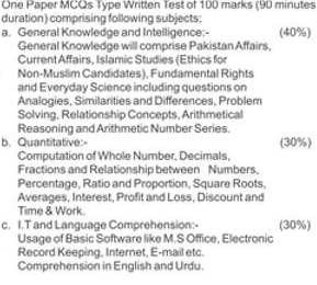 Junior Traffic Warden PPSC Test Pattern Syllabus Preparation Sample Questions