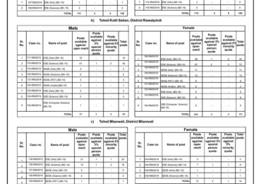 PPSC Educators Jobs 2019 Advertisement; What Is Last Date To Apply?