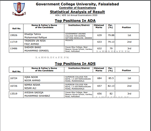 GCUF BA BSc Result 2024 Govt College University Of Faisalabad