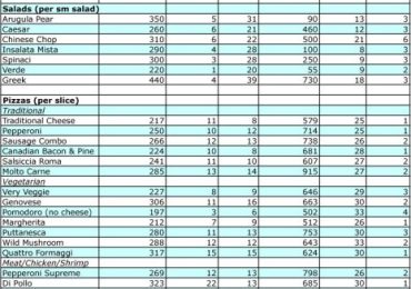 Calories Chart Counter And Calculator For Pakistani Food In Urdu