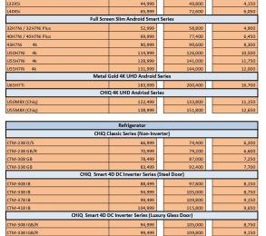 Naeem Electronics Installment Plan