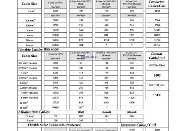 GM Cables Price List 2024 In Pakistan