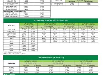 Pakistan Cables Price List 2024 3/29 Wire 7/29 Wire