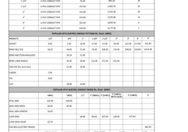 Popular Pipes Price List 2024 In Pakistan