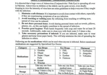 Viral Eye Infection In Lahore Treatment, Symptoms