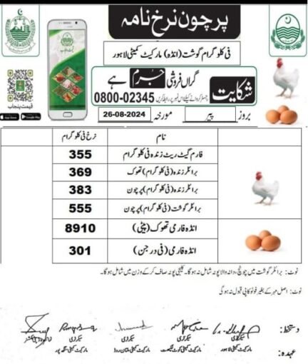 Poultry Rate Lahore Today